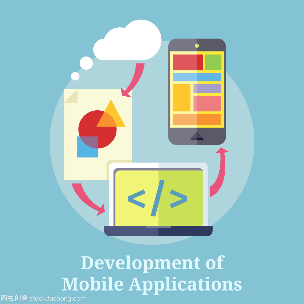 移動應(yīng)用程序的開發(fā)