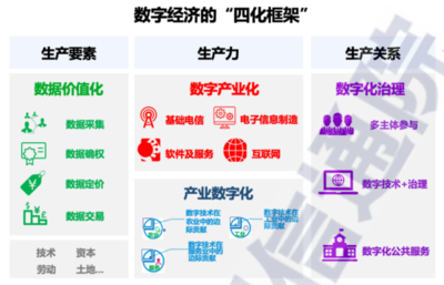 2021年數(shù)字中國發(fā)展研究報告 經(jīng)濟(jì)信息咨詢的新機遇與挑戰(zhàn)