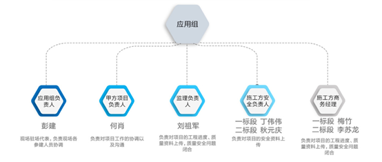 湖北宏信致遠(yuǎn)鐘祥市嘉靖大道道路工程項(xiàng)目咨詢版BIM應(yīng)用實(shí)踐探析
